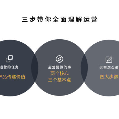 运营成本、服务等级与影响因素全解析