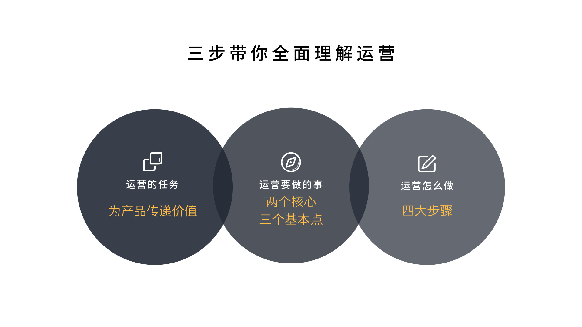 运营成本