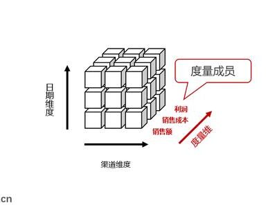 多维度解析关键词排名背后的策略与技巧
