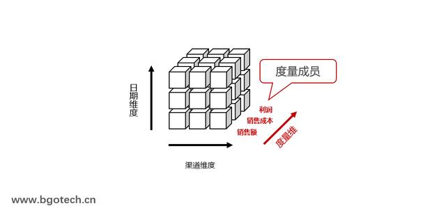 多维度解析关键词排名背后的策略与技巧