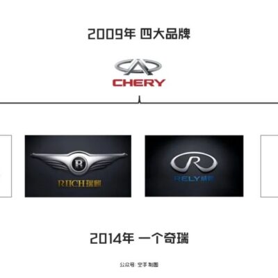 品牌信誉与市场定位如何左右服务器价格