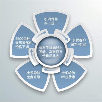 提升用户满意度的宽带服务优化方案