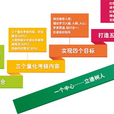 培养顶尖人才，助推航空航天事业迈向新征程