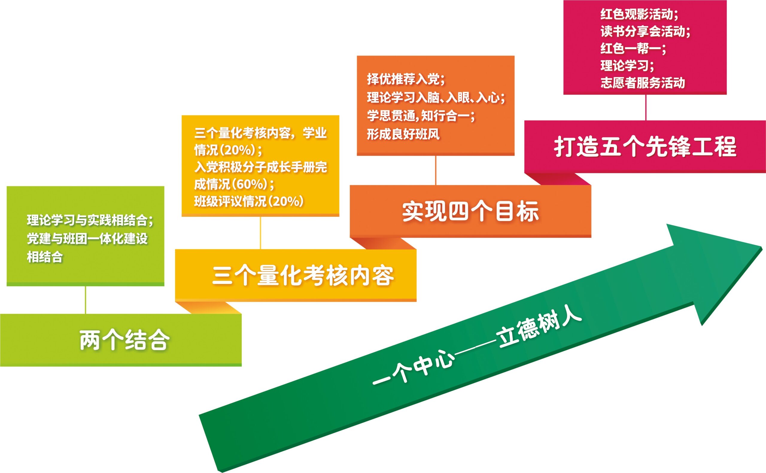 培养顶尖人才