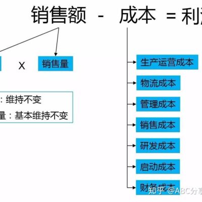 成本多少？
