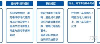 设计优化