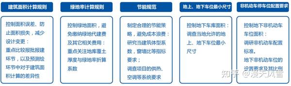 设计优化