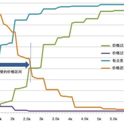 价格区间是怎样的？