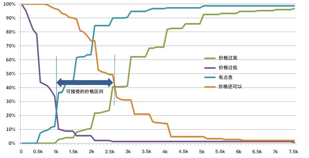 价格区间是怎样的