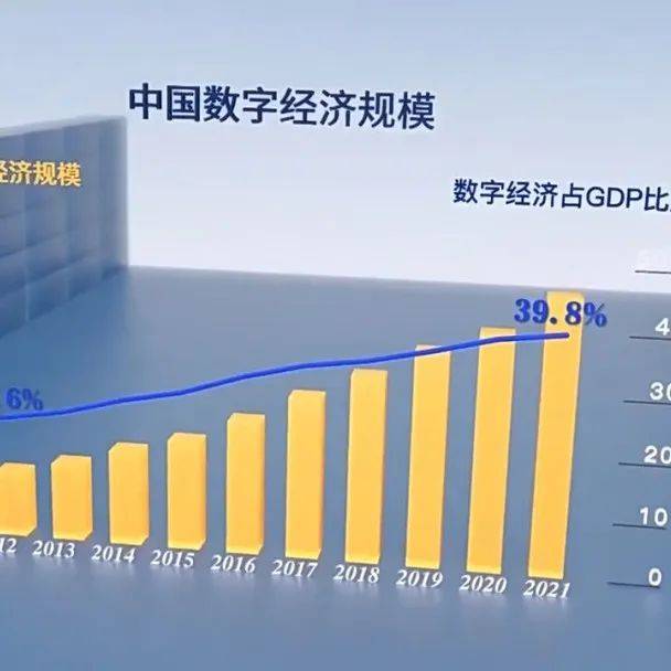 掀起数字化转型热潮