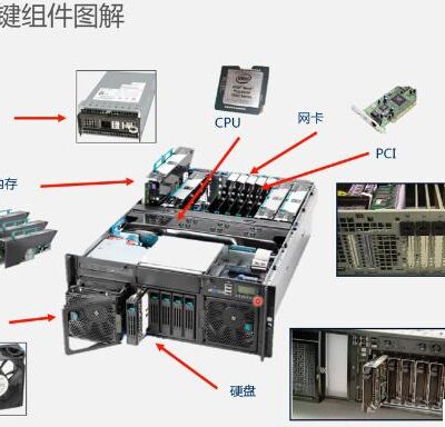 揭秘服务器功耗的真相与表现优势