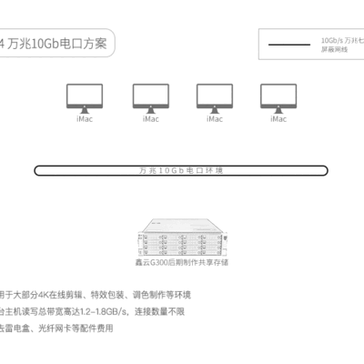 扩展性和集成性能力
