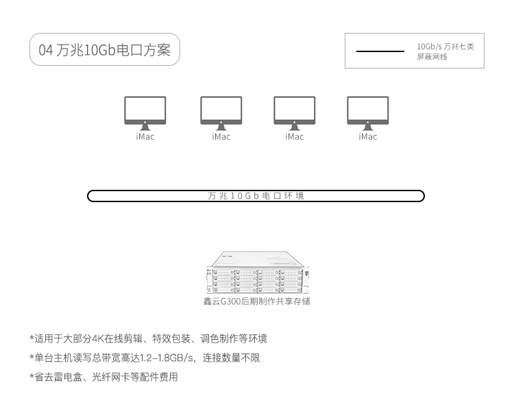 扩展性和集成性能力