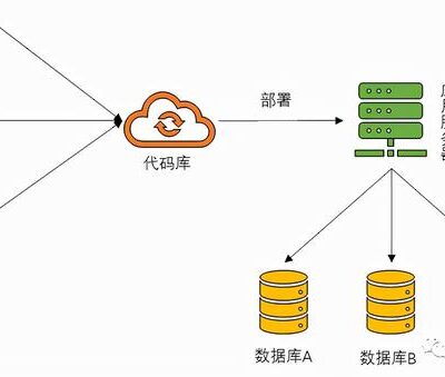 微信服务器究竟连接了多少设备？