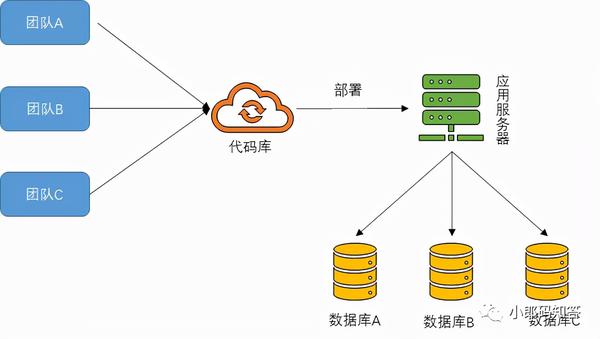 微信服务器究竟连接了多少设备