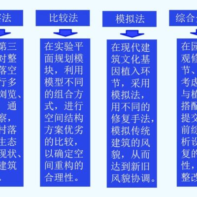 步骤详解与实践经验