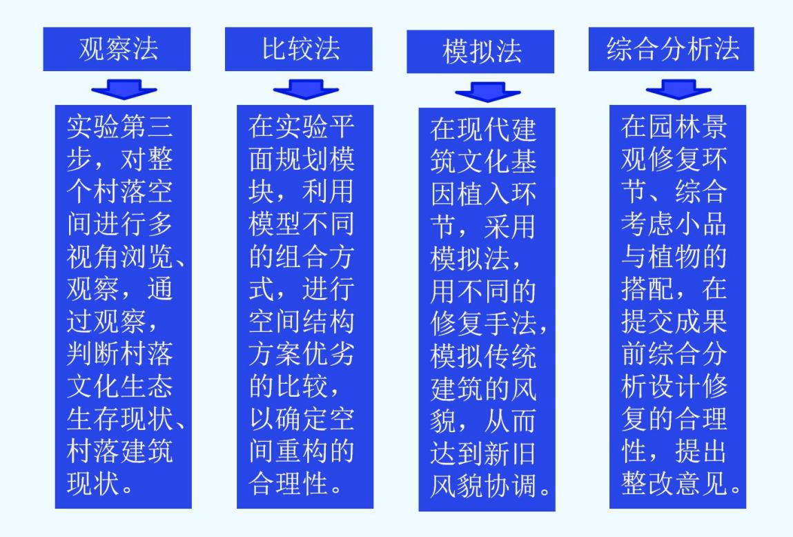 步骤详解与实践经验