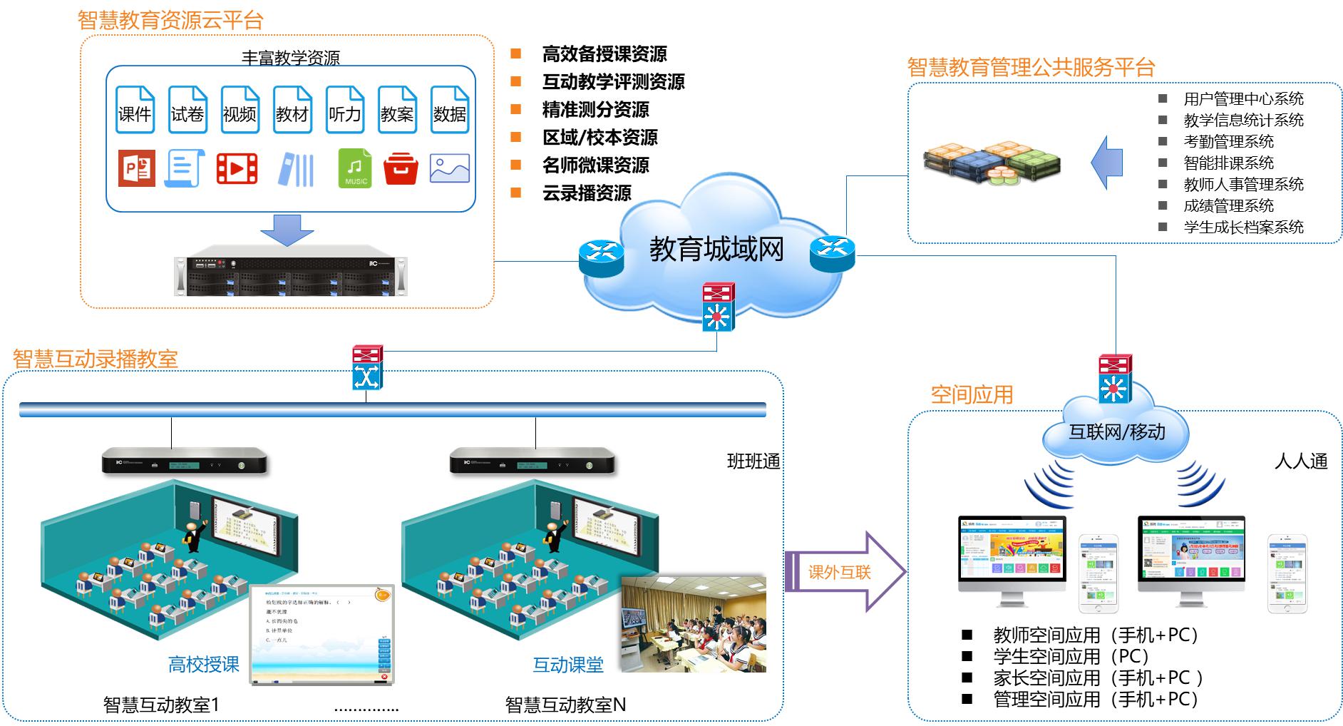 一心堂云引领健康未来