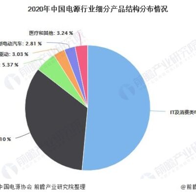电源市场趋势分析