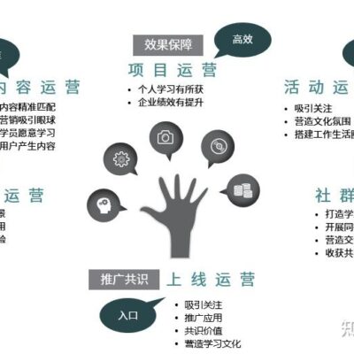 运营成本与维护费用考量