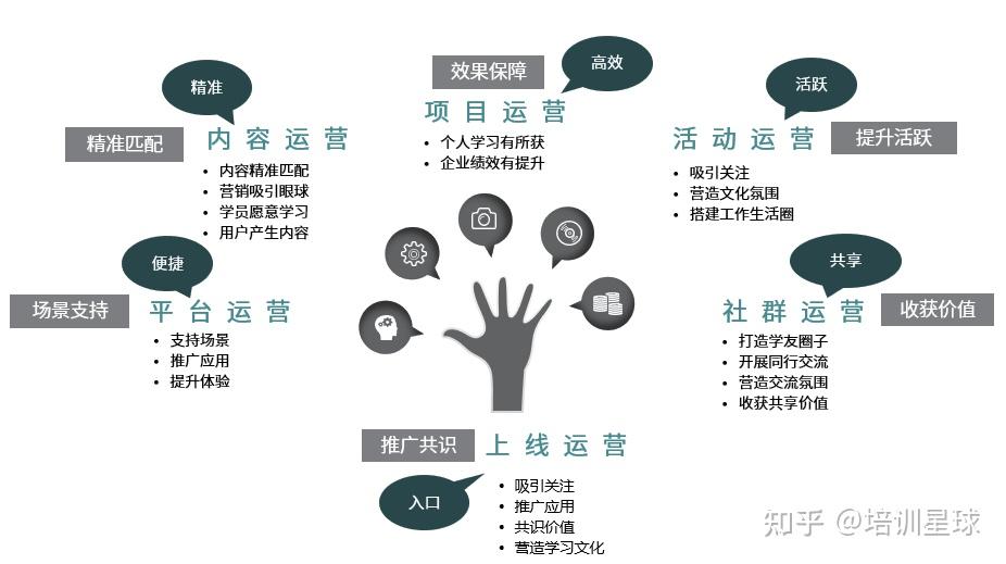 运营成本与维护费用考量
