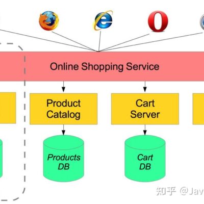 带你了解服务器价格构成与费用详情