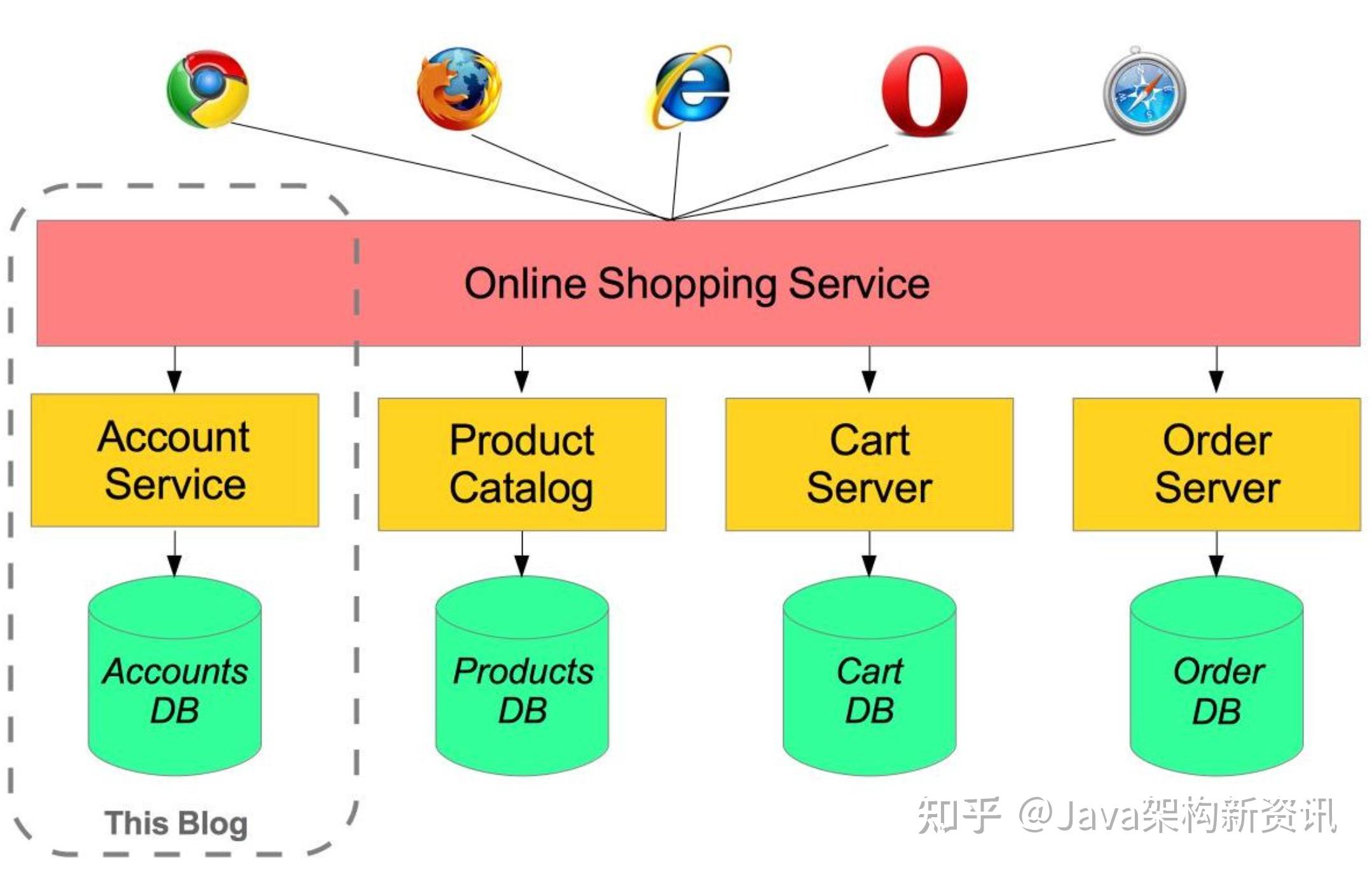 带你了解服务器价格构成与费用详情