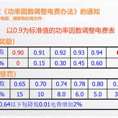 耗电量大小因多种因素而异