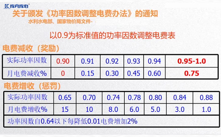 耗电量大小因多种因素而异