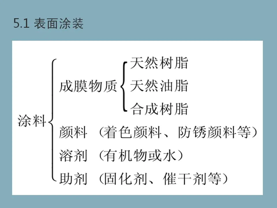 详细解析涂抹工具的各个功能及操作技巧