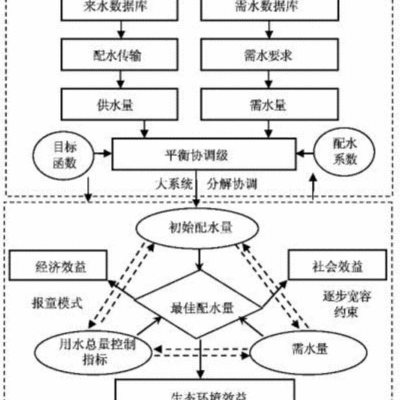 不同配置与需求下的价格差异》