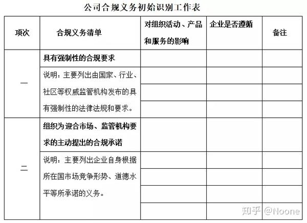 根据不同的规格与配置而定