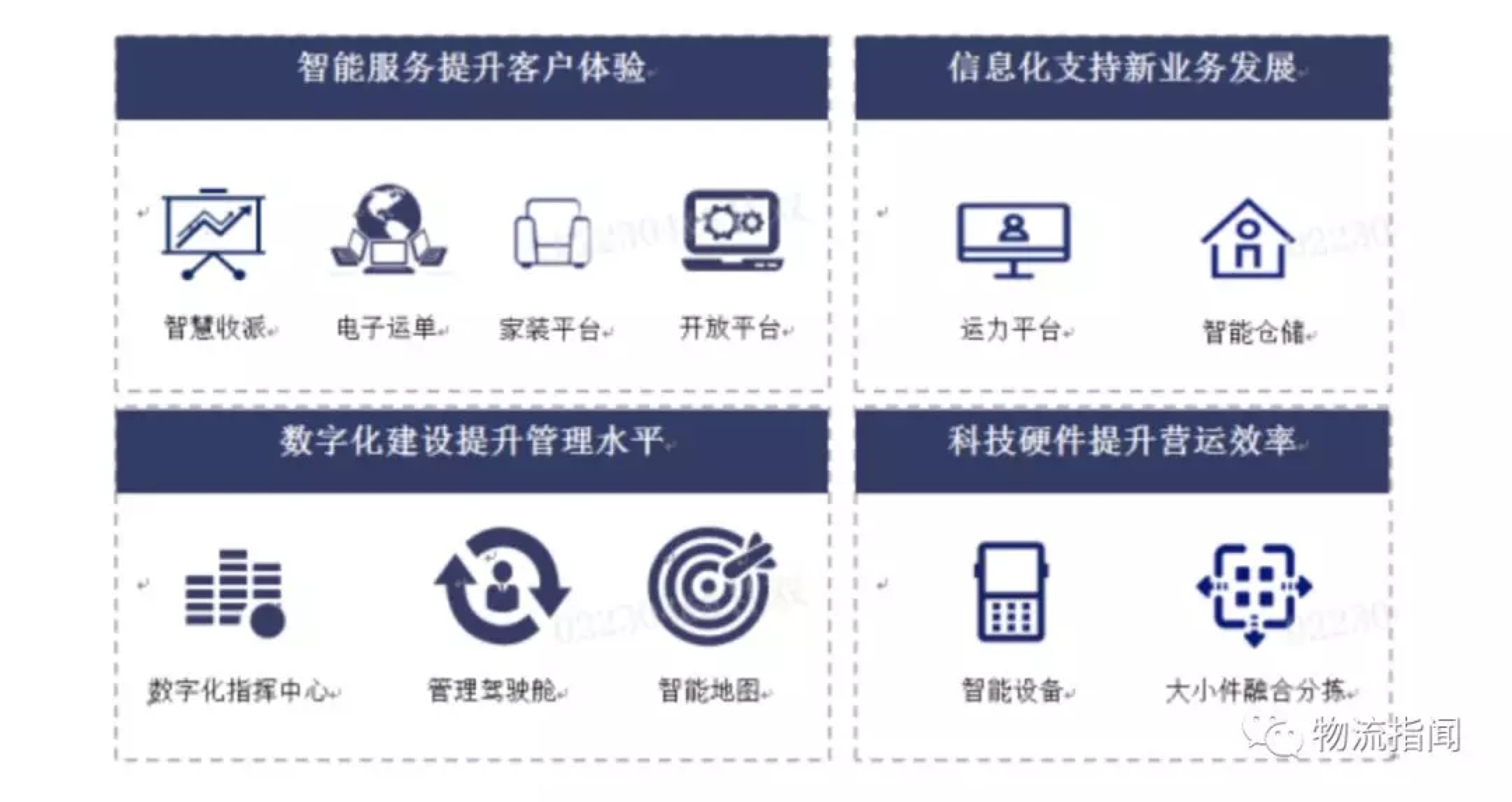 精准的物流运营提供强大支持