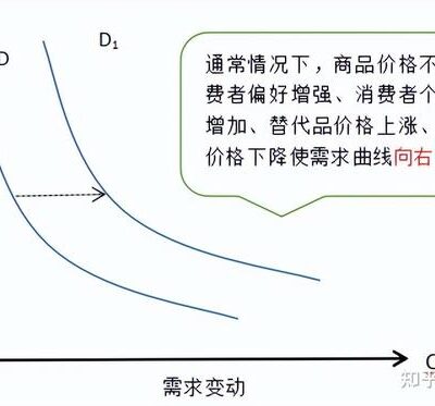 了解价格差异及因素