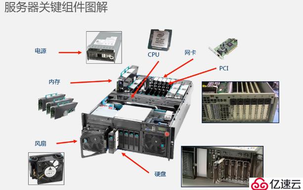 揭秘服务器一秒钟能处理多少个G的数据量