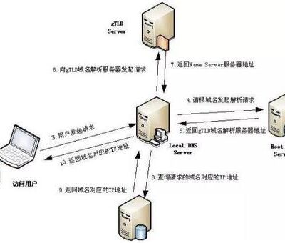 详解域名解析设置全攻略：