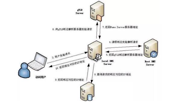 详解域名解析设置全攻略