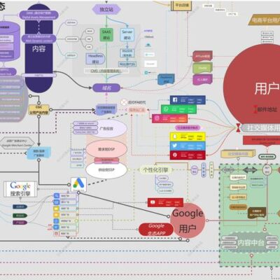 了解独立服务器的价格区间