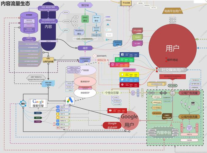 了解独立服务器的价格区间