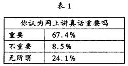 根据多个因素变化