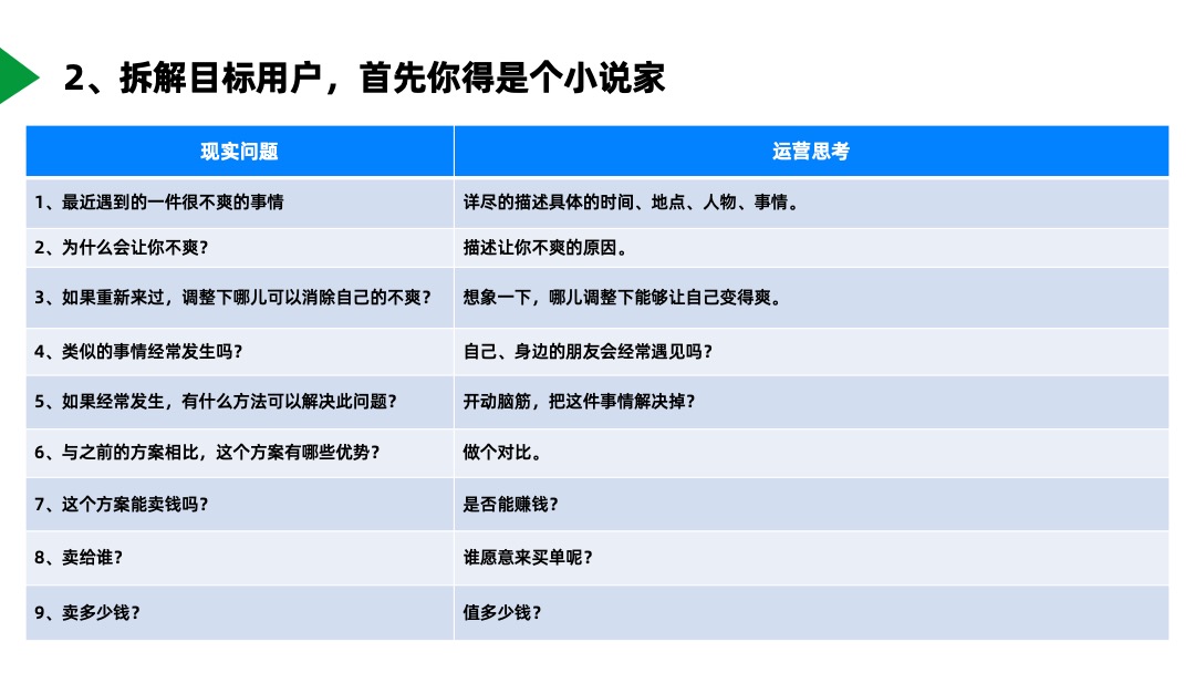 用户评价及参考