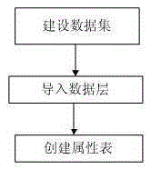 一步步从选址到上线的指导手册