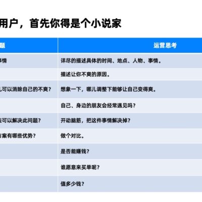 用户体验优化建议
