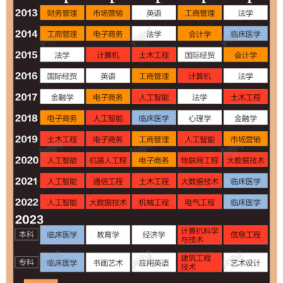 热门地区服务器租用市场解析