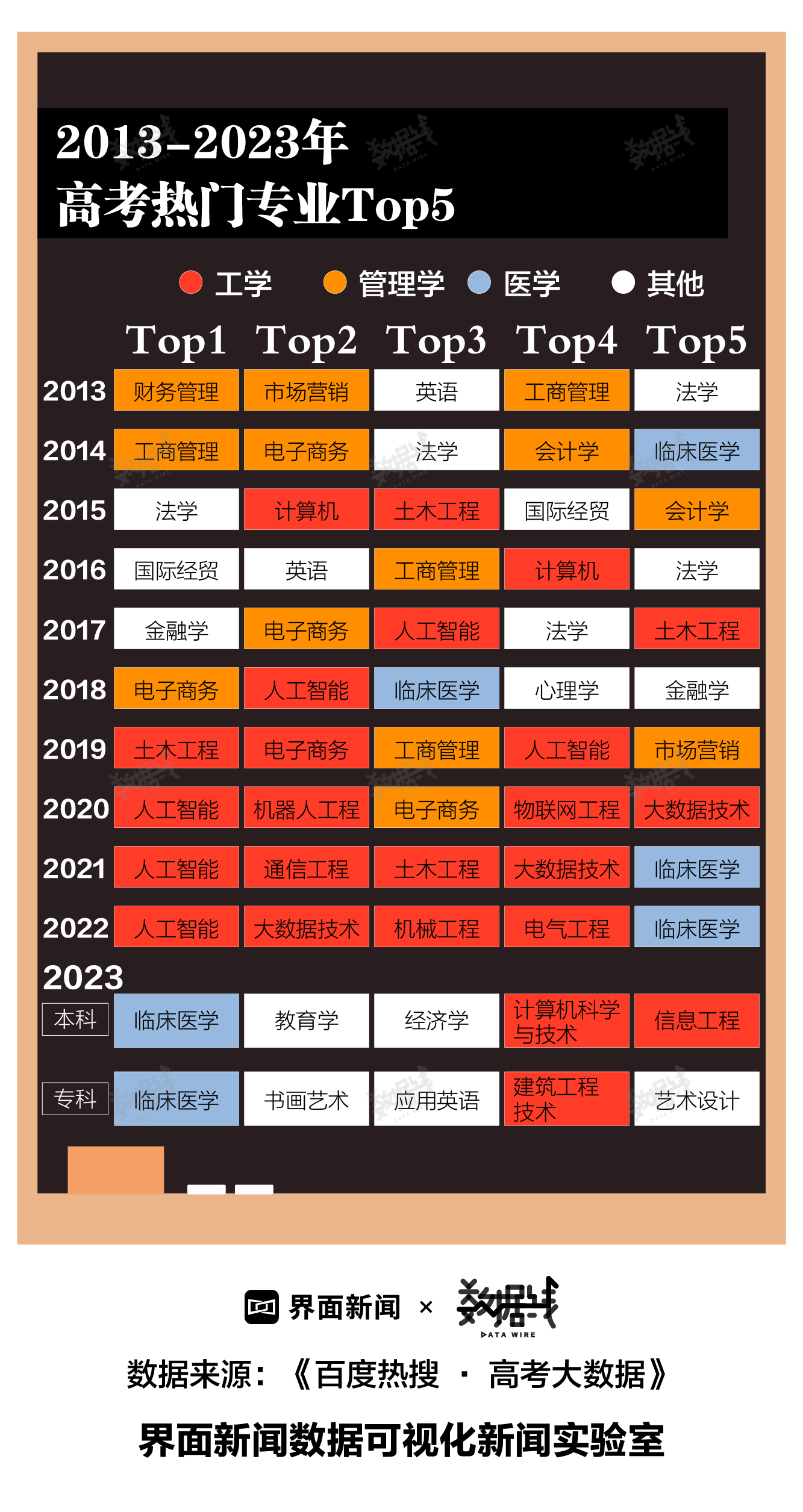 热门地区服务器租用市场解析