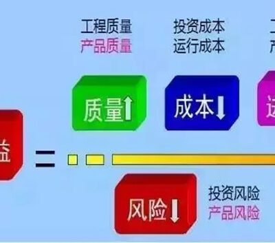 了解高昂成本与多种影响因素解析