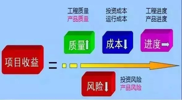 了解高昂成本与多种影响因素解析