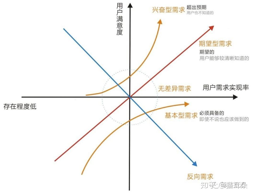 服务器数量灵活多变