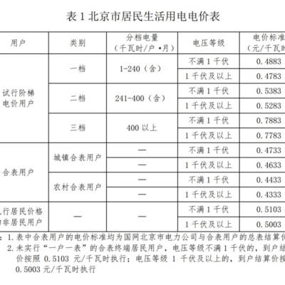 电费计算方式探讨