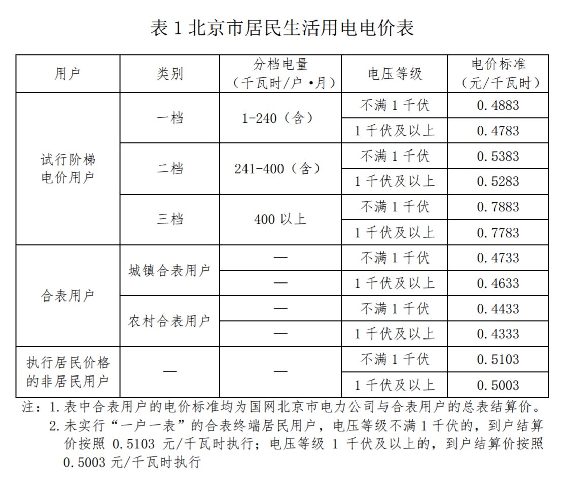 电费计算方式探讨